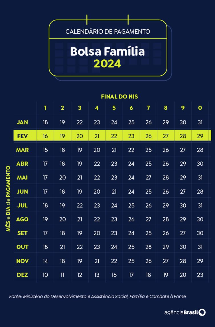 Brasília (DF) 19/11/2024 - Arte calendário Bolsa Família Fevereiro 2024  Arte Agência Brasil