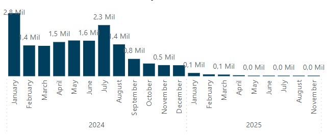 Total-de-UC-por-ano-e-mes_janeiro-2024.jpg