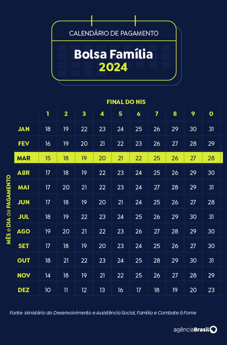 Brasília (DF) 19/11/2024 - Arte calendário Bolsa Família Março 2024  Arte Agência Brasil