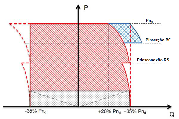 Gráfico: Electro Graphics