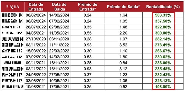 opções lucro algoritmo