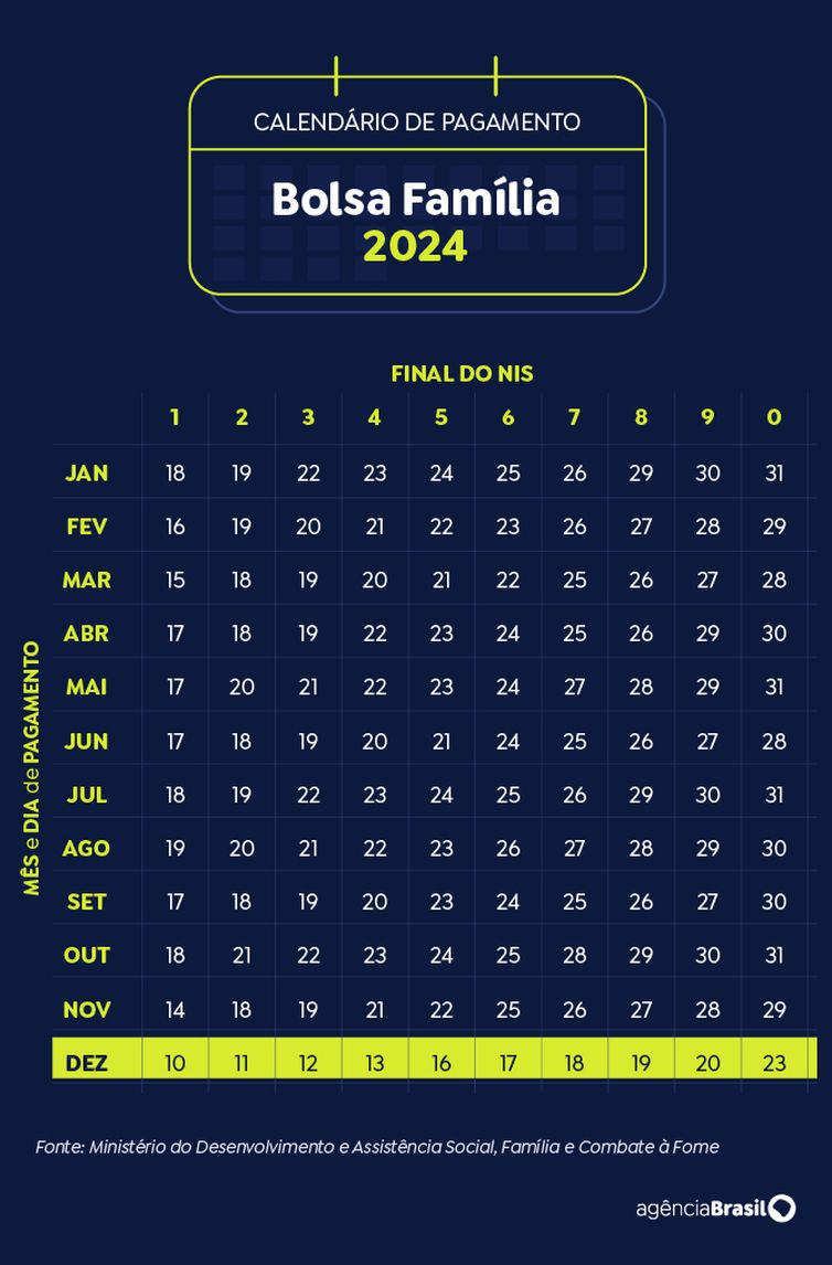 Arte Agência Brasil Brasília (DF) 19/11/2024 - Arte calendário Bolsa Família Dezembro 2024 Arte Agência Brasil