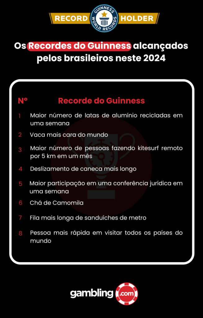 Brasileiros quebram recordes no Guinness 2024