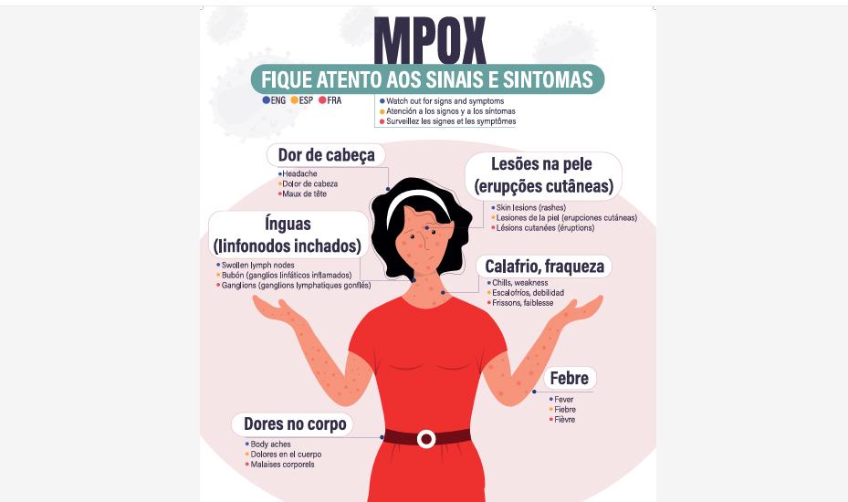 Brasília (DF), 02/08/2025 - MPOX FIQUE ATENTO AOS SINAIS  ARTE Ministério da saúde