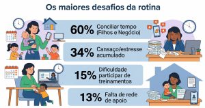 pesquisa-revela-desafios-de-maes-empreendedoras-para-conciliar-negocio,-casa-e-familia-|-asn-nacional-–-agencia-sebrae-de-noticias