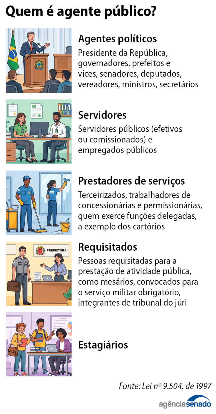 eleicoes:-regras-buscam-evitar-uso-da-maquina-publica-por-candidatos