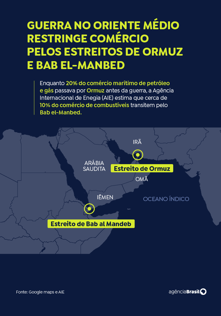 Arte Dijor/EBC Estreito de Bad el Mandeb