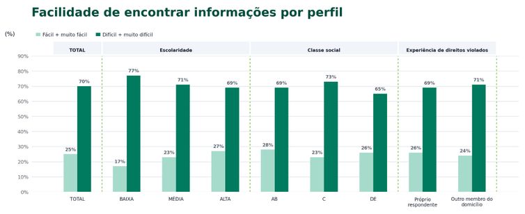 Brasília (DF), 31/08/2026 - ipsos. IPSOS/Divulgação