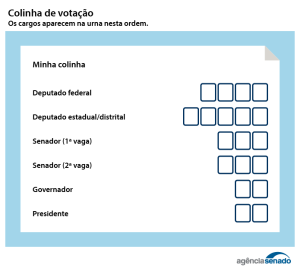 eleicoes-2026:-guia-pratico-para-eleitores