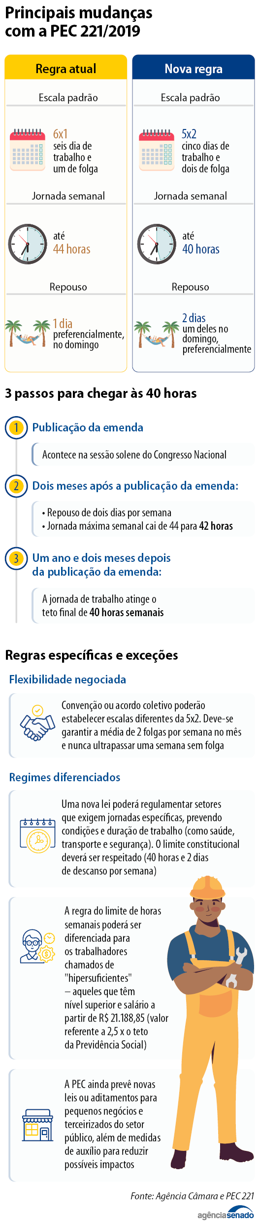 info_escala_6x1_mobile.png Versão Mobile