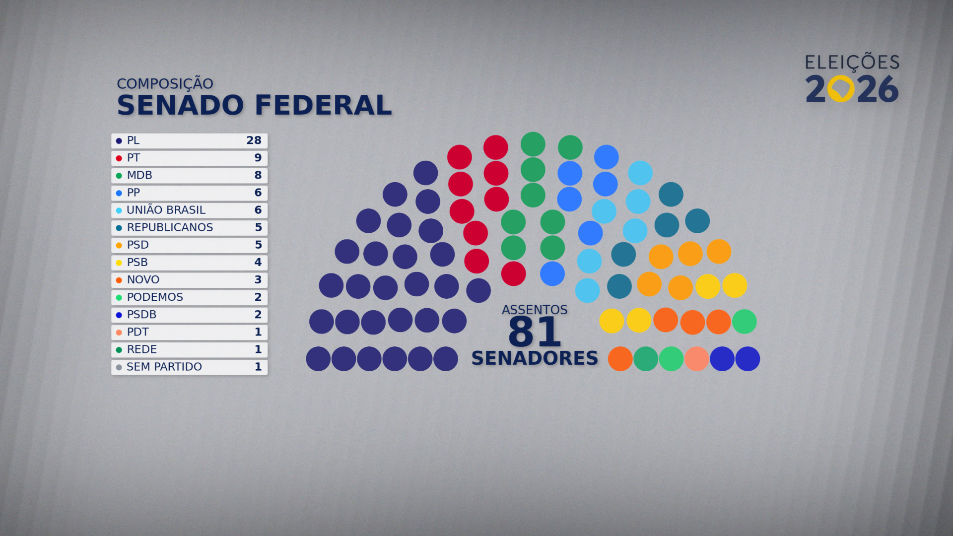 Brasília (DF), 05/10/2026 - Eleições 2026. Composição do Senado Federal. Foto: Arte/Agência Brasil